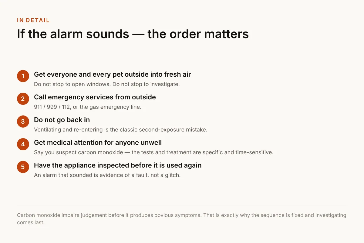 If the alarm sounds — the order matters. Get everyone and every pet outside into fresh air — Do not stop to open windows. Do not stop to investigate.; Call emergency services from outside — 911 / 999 / 112, or the gas emergency line.; Do not go back in — Ventilating and re-entering is the classic second-exposure mistake.; Get medical attention for anyone unwell — Say you suspect carbon monoxide — the tests and treatment are specific and time-sensitive.; Have the appliance inspected before it is used again — An alarm that sounded is evidence of a fault, not a glitch..